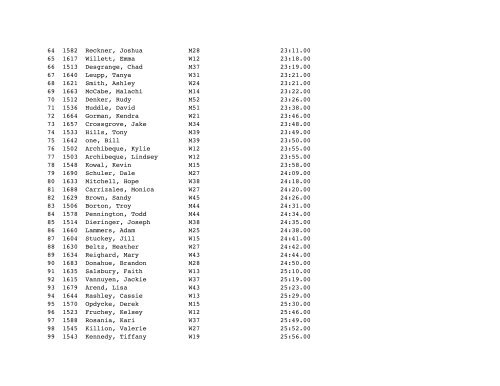 Results - Dave's Races