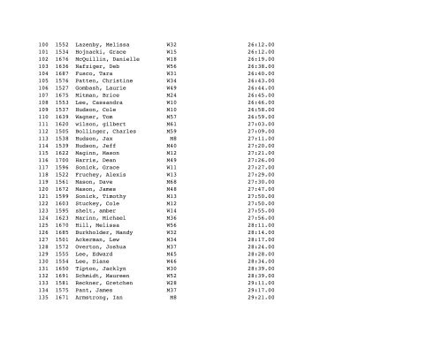 Results - Dave's Races