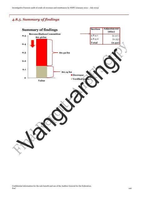 Audit-Report-on-NNPC