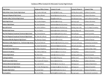 Guidance Office Contacts for Worcester County High Schools