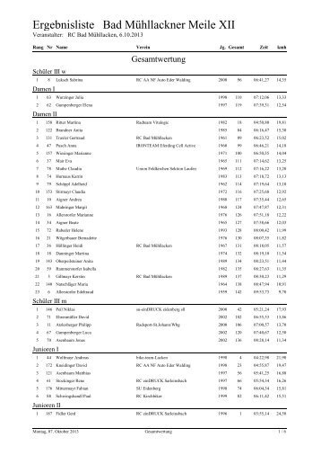 Ergebnisliste Bad MÃ¼hllackner Meile XII - RC Bad MÃ¼hllacken
