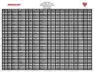 Results - Masters Walleye Circuit