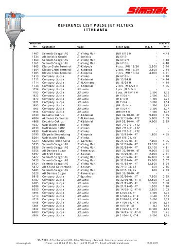 REFERENCE LIST PULSE JET FILTERS LITHUANIA