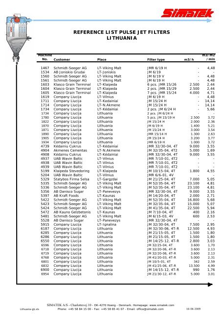 REFERENCE LIST PULSE JET FILTERS LITHUANIA