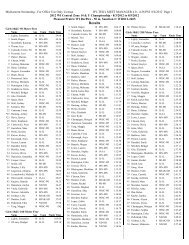 Pool Results - Central Zone