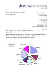 vorlÃ¤ufiges Wahlergebnis - StuPa Uni-Paderborn - UniversitÃ¤t ...