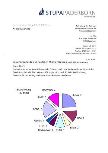 vorlÃ¤ufiges Wahlergebnis - StuPa Uni-Paderborn - UniversitÃ¤t ...