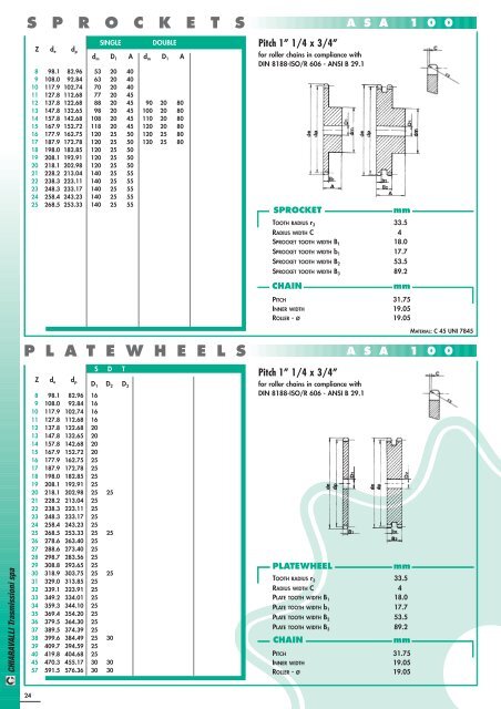 Sprocket ANSI