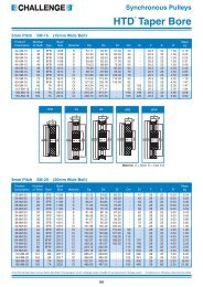 HTD® Taper Bore