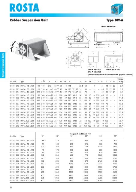 ROSTA RUBBER SUSPENSION UNITS