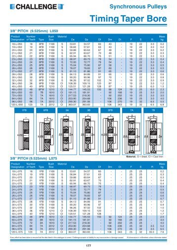 Classical Timing Belt Pulleys