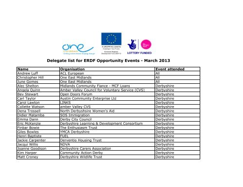 Complete delegate list for Mar 2013 ERDF Events - One East Midlands