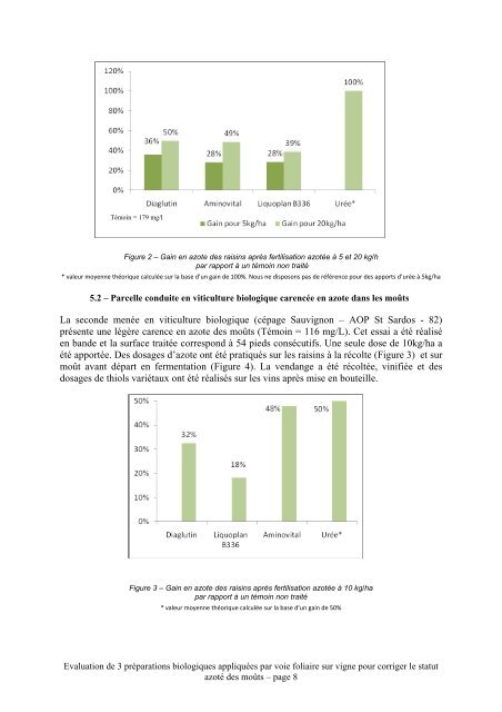 Evaluation de 3 prÃ©parations biologiques appliquÃ©es par voie ...