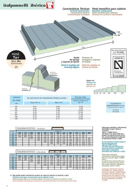 Panel para la construcción industrial - Produits