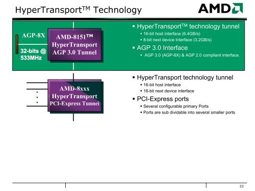 Building Blocks for 64-bit AMD Opteron Clusters - Linux Clusters ...