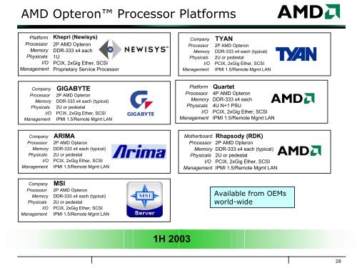 Building Blocks for 64-bit AMD Opteron Clusters - Linux Clusters ...