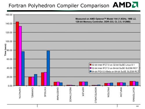 Building Blocks for 64-bit AMD Opteron Clusters - Linux Clusters ...