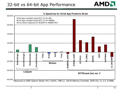 Building Blocks for 64-bit AMD Opteron Clusters - Linux Clusters ...