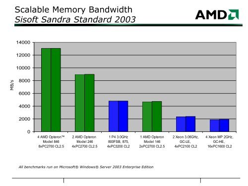 Building Blocks for 64-bit AMD Opteron Clusters - Linux Clusters ...