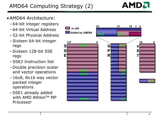 Building Blocks for 64-bit AMD Opteron Clusters - Linux Clusters ...