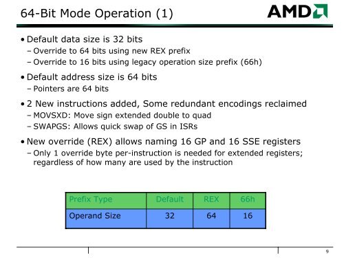 Building Blocks for 64-bit AMD Opteron Clusters - Linux Clusters ...