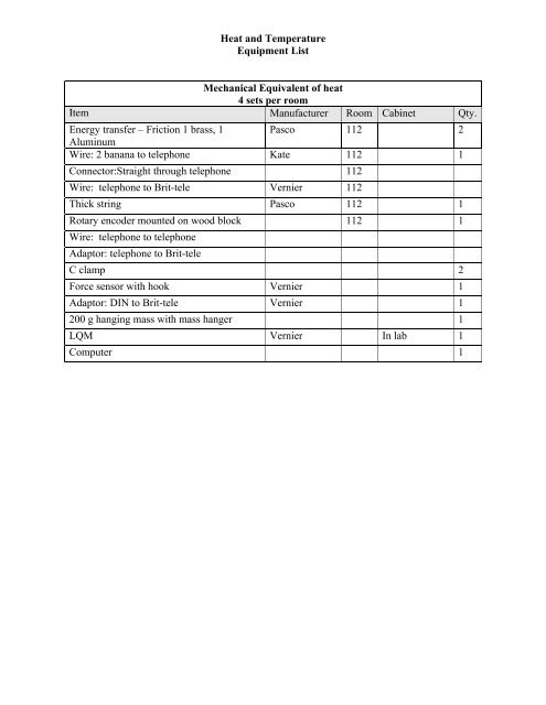 Heat and Temperature Equipment List Mechanical Equivalent of ...