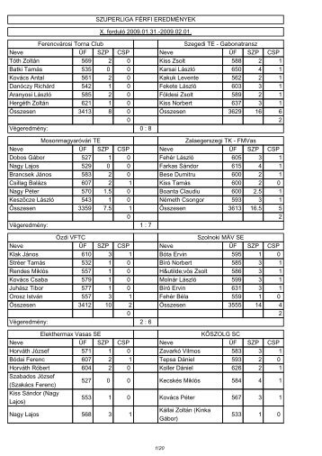 SZUPERLIGA FÃRFI EREDMÃNYEK X. fordulÃ³ ... - tekesport.hu