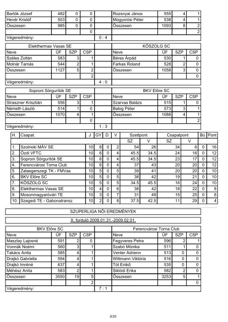 SZUPERLIGA FÃRFI EREDMÃNYEK X. fordulÃ³ ... - tekesport.hu