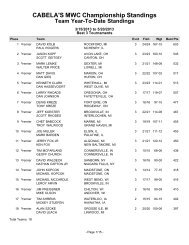 CABELA'S MWC Championship Standings Team Year-To-Date