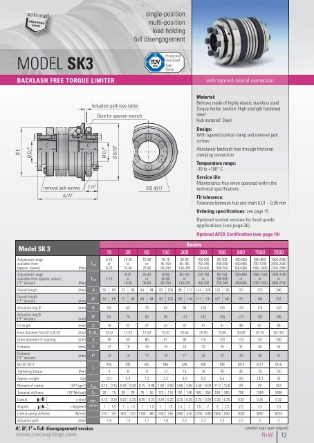 TORQUE LIMITERS