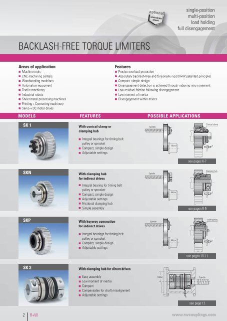 TORQUE LIMITERS