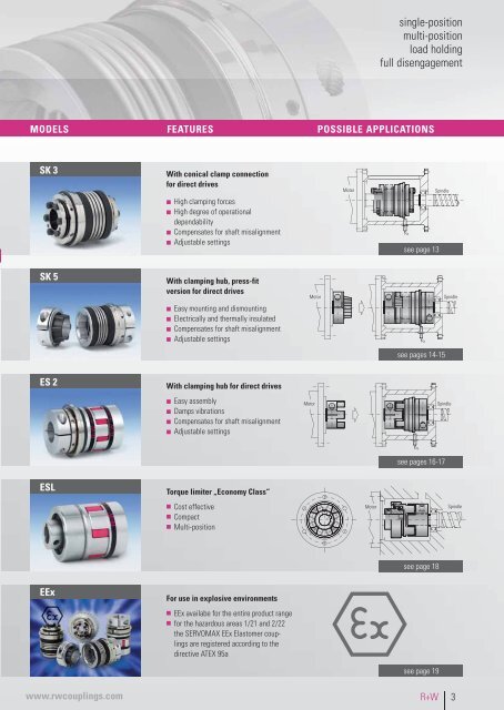 TORQUE LIMITERS