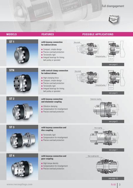 TORQUE LIMITERS