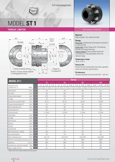 TORQUE LIMITERS