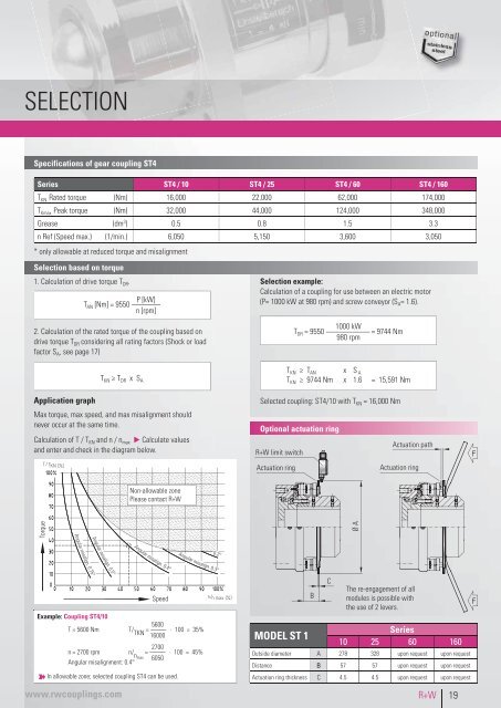 TORQUE LIMITERS