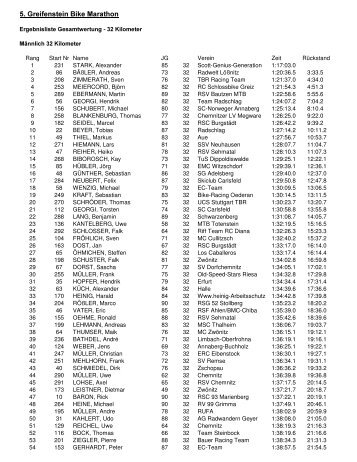 5. Greifenstein Bike Marathon