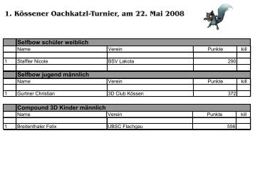 1. KÃ¶ssener Oachkatzl-Turnier, am 22. Mai 2008 - Pfeil-Bogen