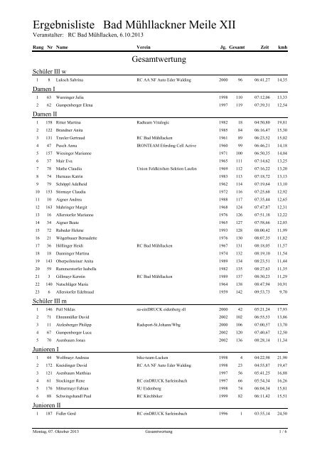 Ergebnisliste Bad MÃ¼hllackner Meile XII - RC Bad MÃ¼hllacken