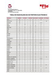 TABLA DE EQUIVALENCIAS DE PORTERO ELECTRONICO