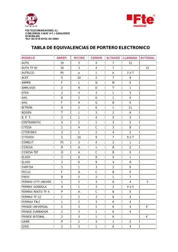 TABLA DE EQUIVALENCIAS DE PORTERO ELECTRONICO
