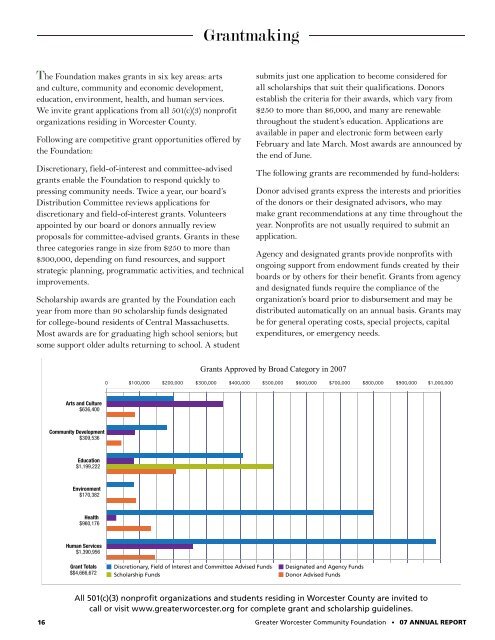 2007 Annual Report - Greater Worcester Community Foundation