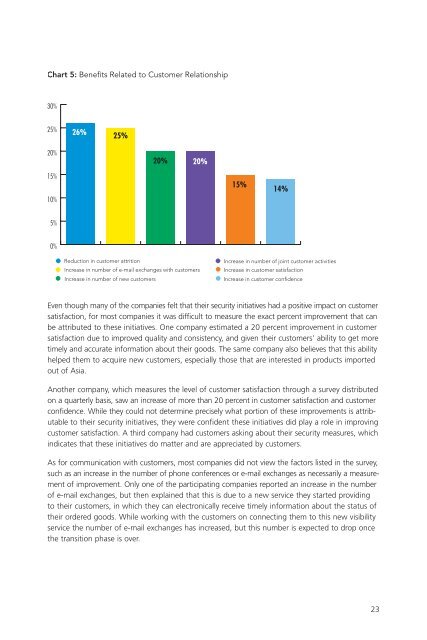 Innovators in Supply Chain Security: - IBM