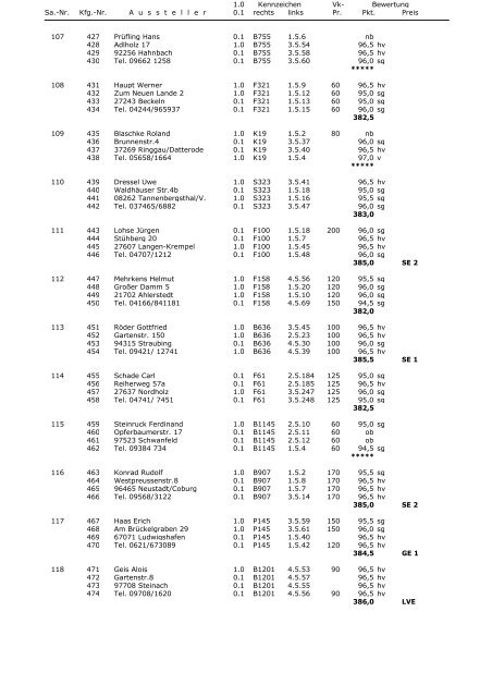 1.0 Kennzeichen Vk- Bewertung Sa.-Nr. Kfg.-Nr. A u  s  s  t  e  l  l  e  r ...
