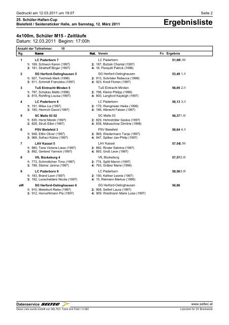 Ergebnisliste - SVB Leichtathletik