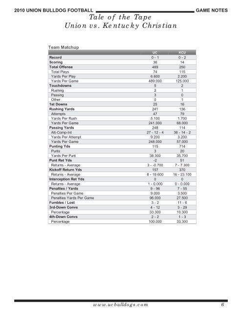 UC Bulldogs vs. Kentucky Christian - Union College