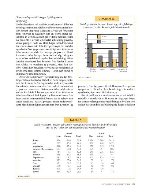 Rapport Integration 2002