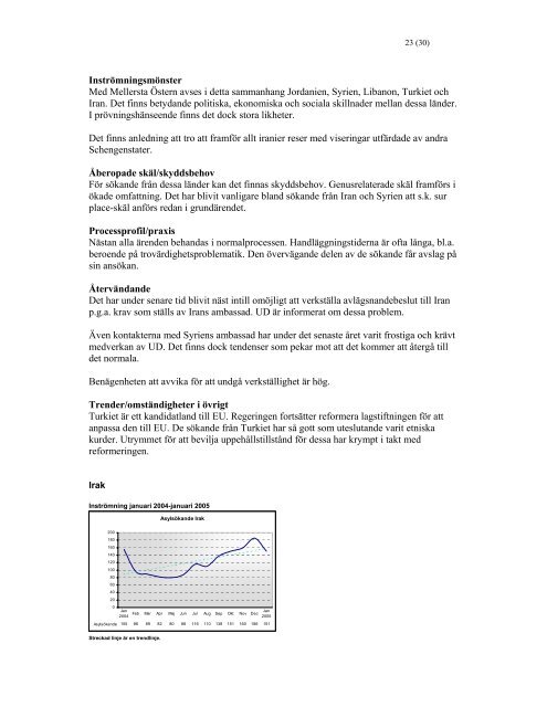 Migrationsverkets verksamhetsprognos 2005-2008 - Tema asyl ...