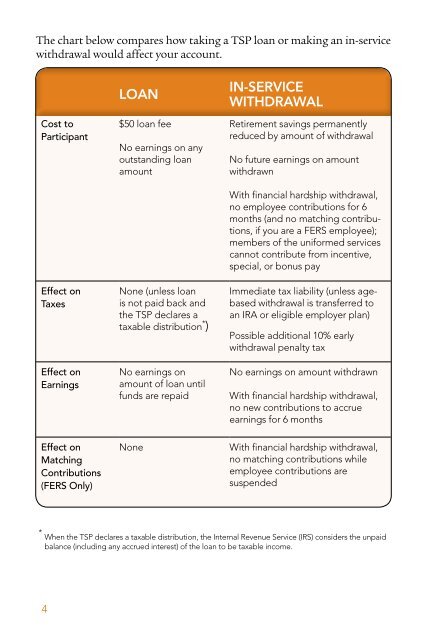 In Service Withdrawals (TSPBK12)