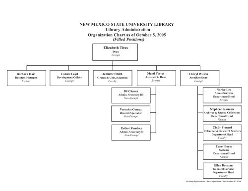 Library Organization Chart