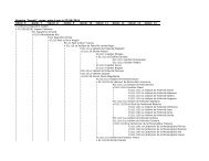 Liste indentÃ©e Joseph - famille-jf-sepulchre.be